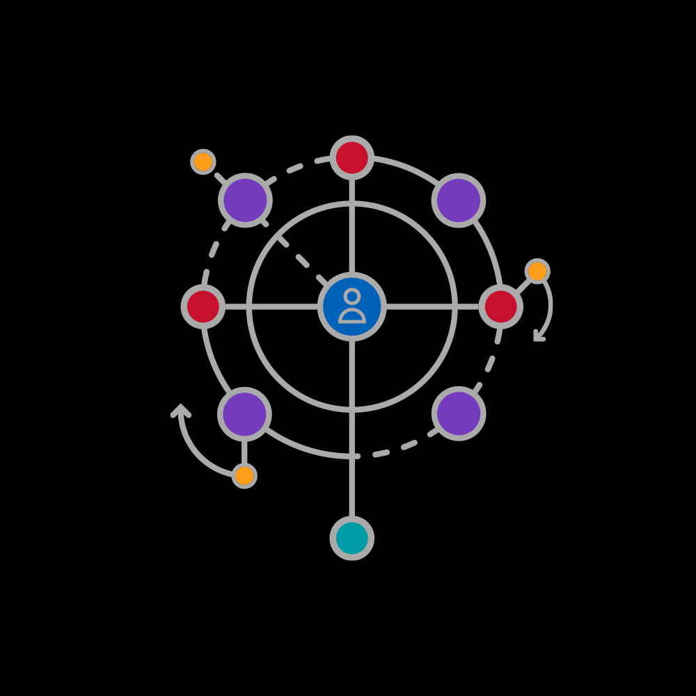 Graphic of relationship network illustrated by an avatar surrounded by concentric circles and arrows